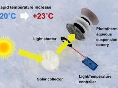 中澳研究人员利用光热材料开发水系电池 可在零度以下温度有效运行